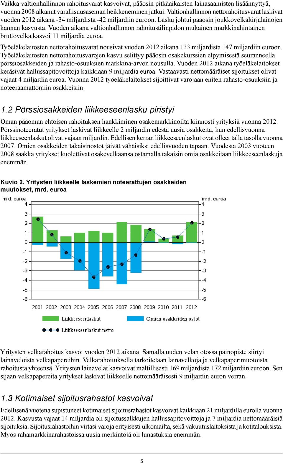 Vuoden aikana valtionhallinnon rahoitustilinpidon mukainen markkinahintainen bruttovelka kasvoi 11 miljardia euroa.