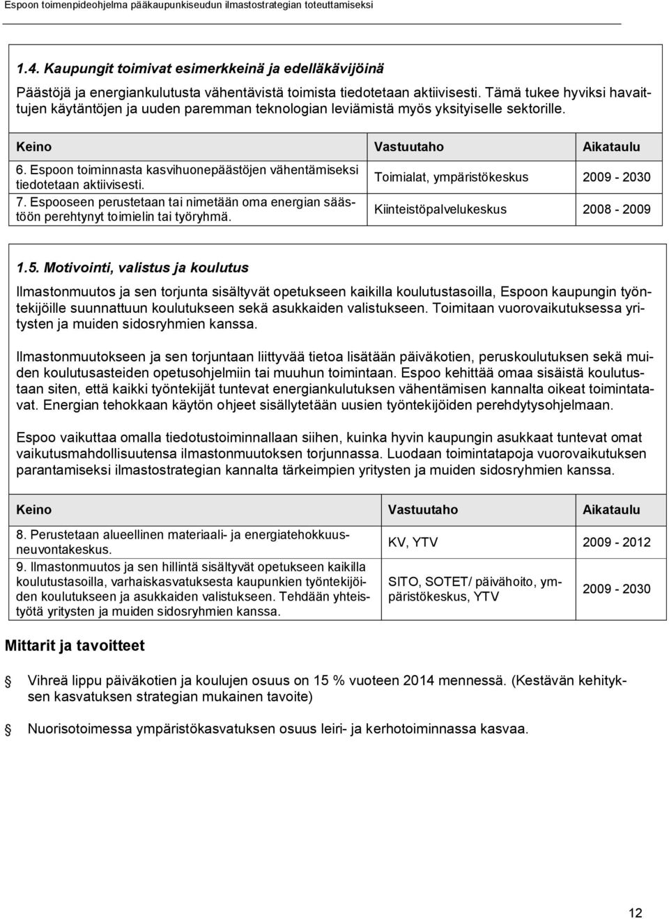 Espooseen perustetaan tai nimetään oma energian säästöön perehtynyt toimielin tai työryhmä. Toimialat, ympäristökeskus Kiinteistöpalvelukeskus 2008-2009 1.5.