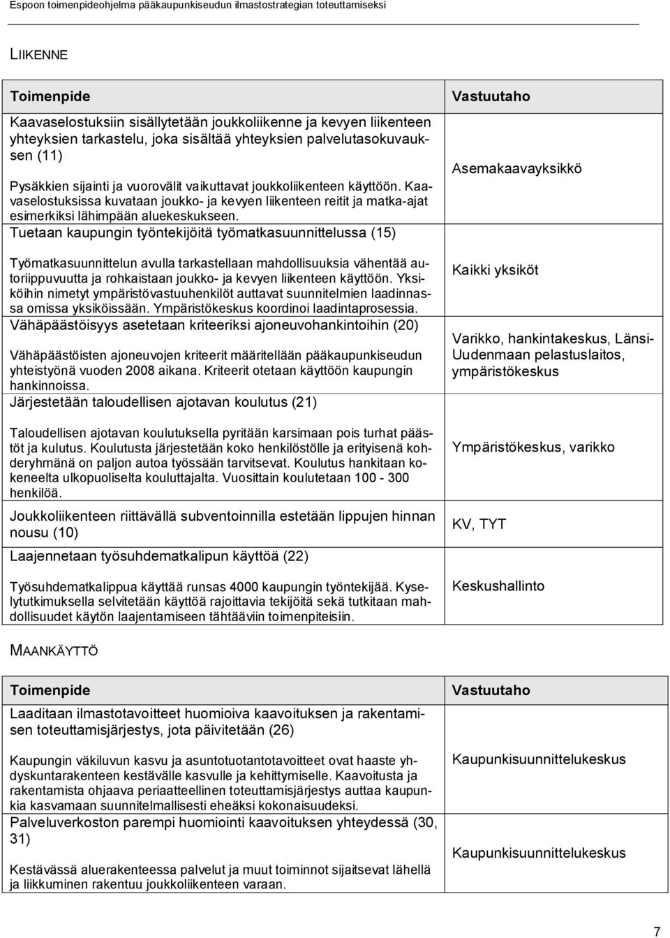 Tuetaan kaupungin työntekijöitä työmatkasuunnittelussa (15) Työmatkasuunnittelun avulla tarkastellaan mahdollisuuksia vähentää autoriippuvuutta ja rohkaistaan joukko- ja kevyen liikenteen käyttöön.