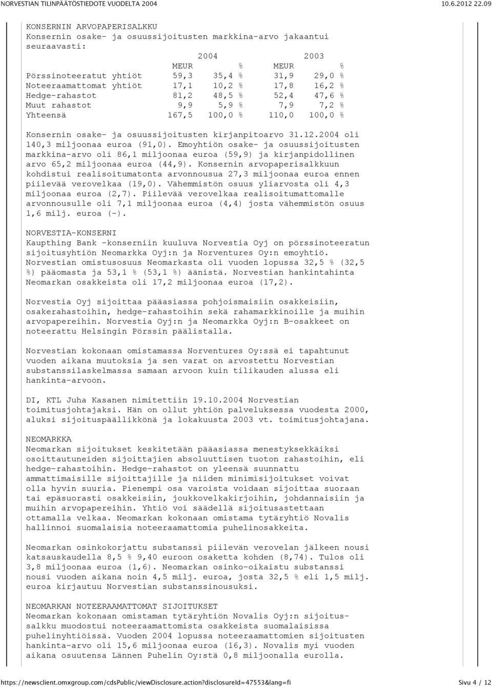 2004 oli 140,3 miljoonaa euroa (91,0). Emoyhtiön osake- ja osuussijoitusten markkina-arvo oli 86,1 miljoonaa euroa (59,9) ja kirjanpidollinen arvo 65,2 miljoonaa euroa (44,9).