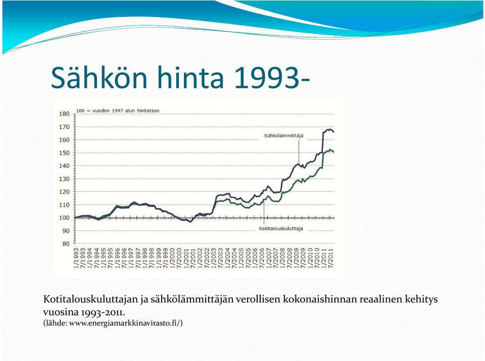 kokonaishinnan reaalinen kehitys vuosina