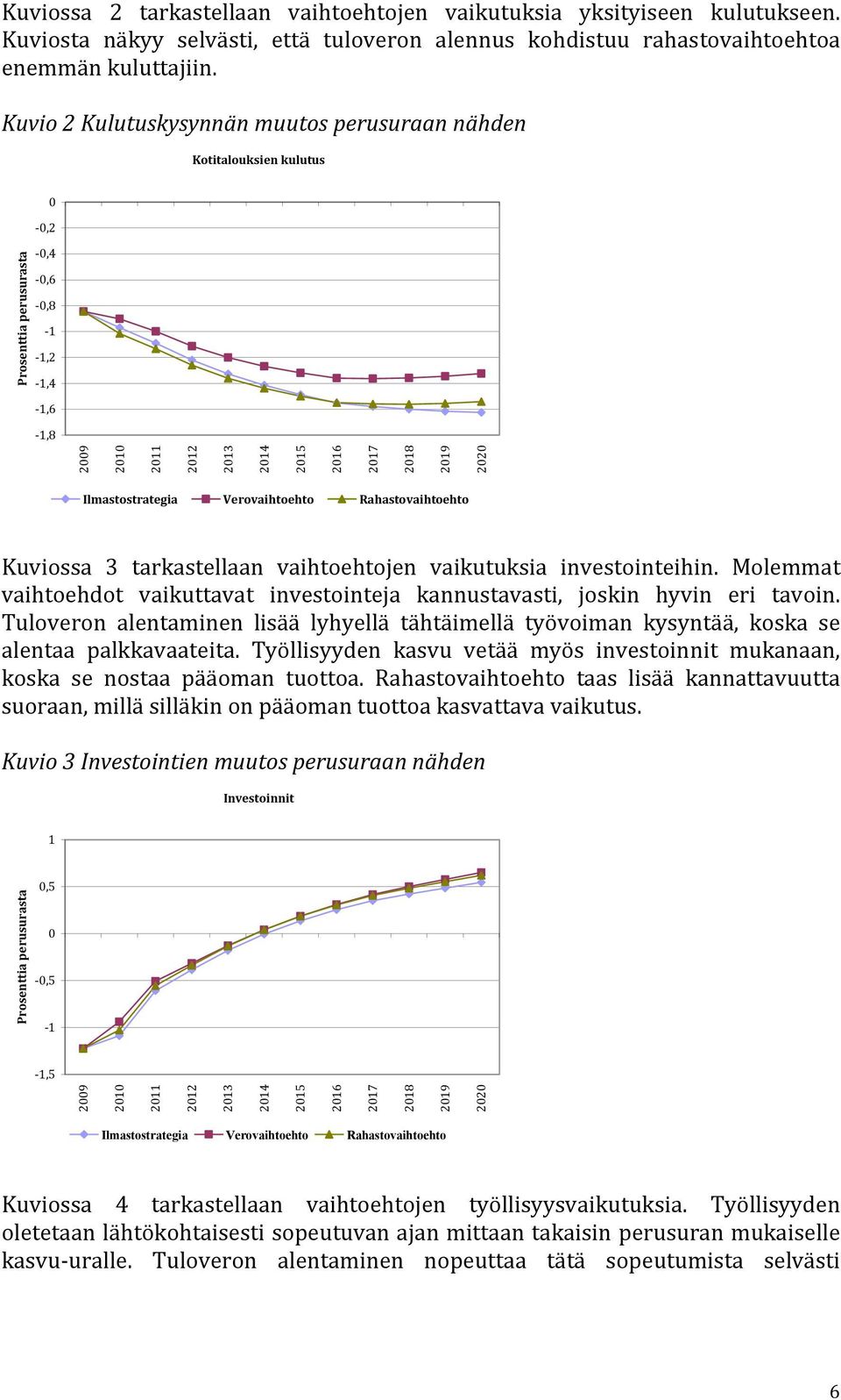 Molemmat vaihtoehdot vaikuttavat investointeja kannustavasti, joskin hyvin eri tavoin. Tuloveron alentaminen lisää lyhyellä tähtäimellä työvoiman kysyntää, koska se alentaa palkkavaateita.