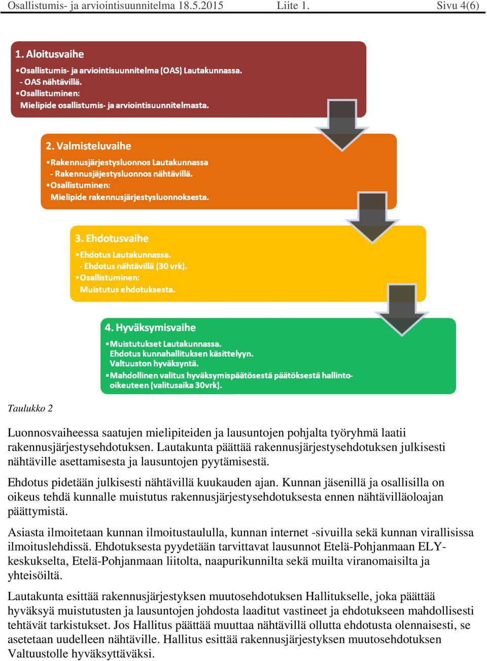 Kunnan jäsenillä ja osallisilla on oikeus tehdä kunnalle muistutus rakennusjärjestysehdotuksesta ennen nähtävilläoloajan päättymistä.