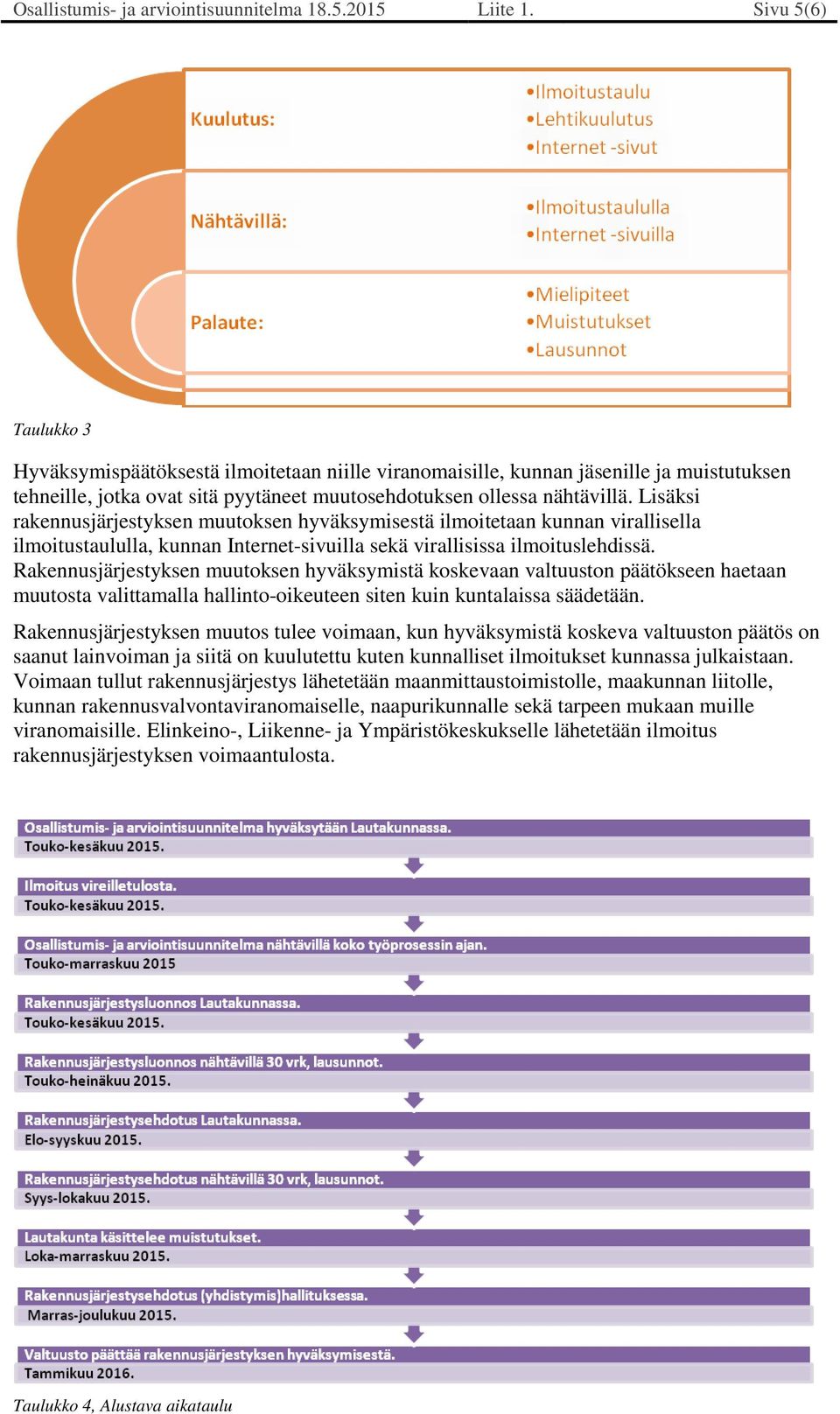 Lisäksi rakennusjärjestyksen muutoksen hyväksymisestä ilmoitetaan kunnan virallisella ilmoitustaululla, kunnan Internet-sivuilla sekä virallisissa ilmoituslehdissä.