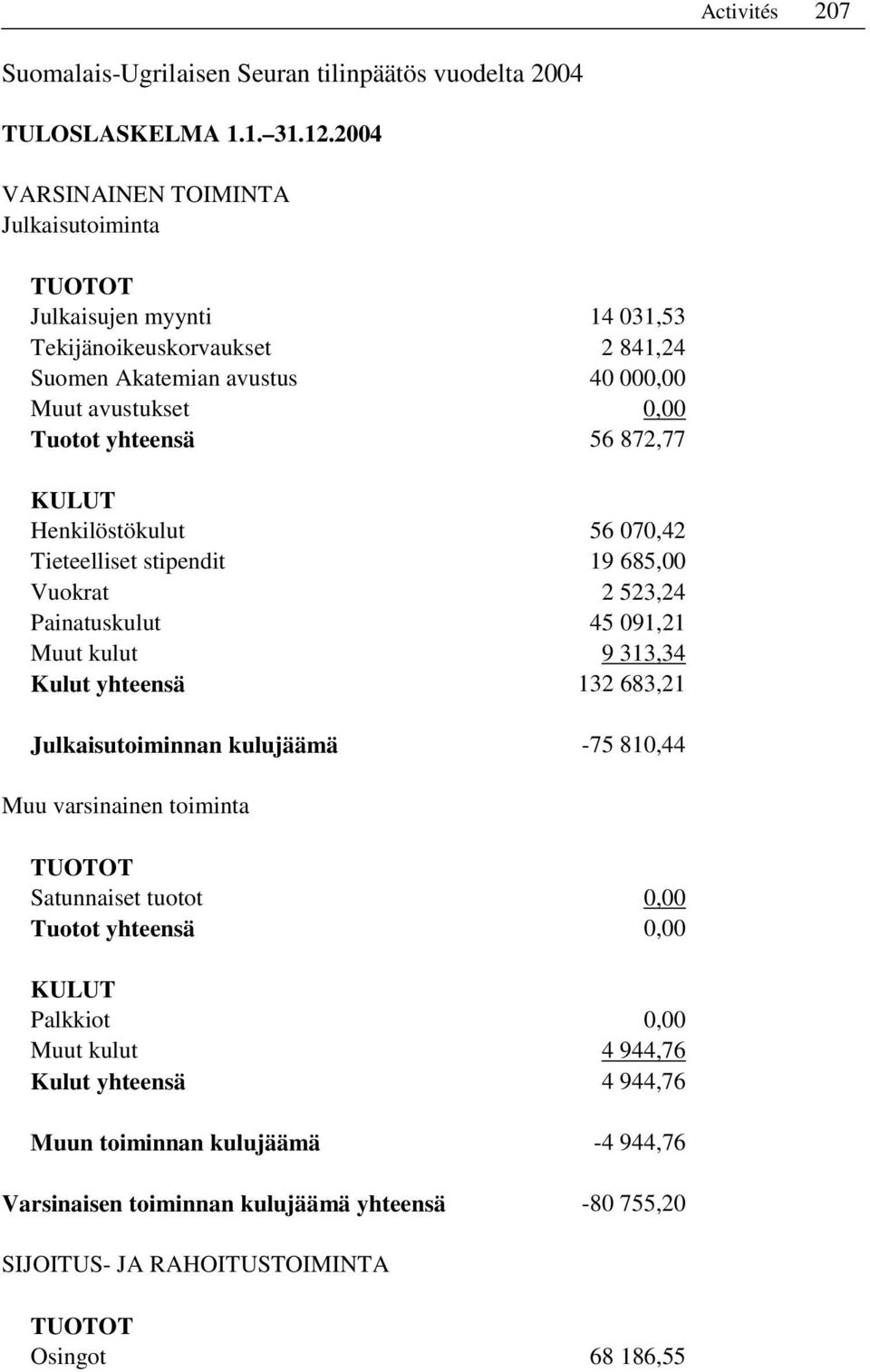 872,77 KULUT Henkilöstökulut 56 070,42 Tieteelliset stipendit 19 685,00 Vuokrat 2 523,24 Painatuskulut 45 091,21 Muut kulut 9 313,34 Kulut yhteensä 132 683,21 Julkaisutoiminnan kulujäämä