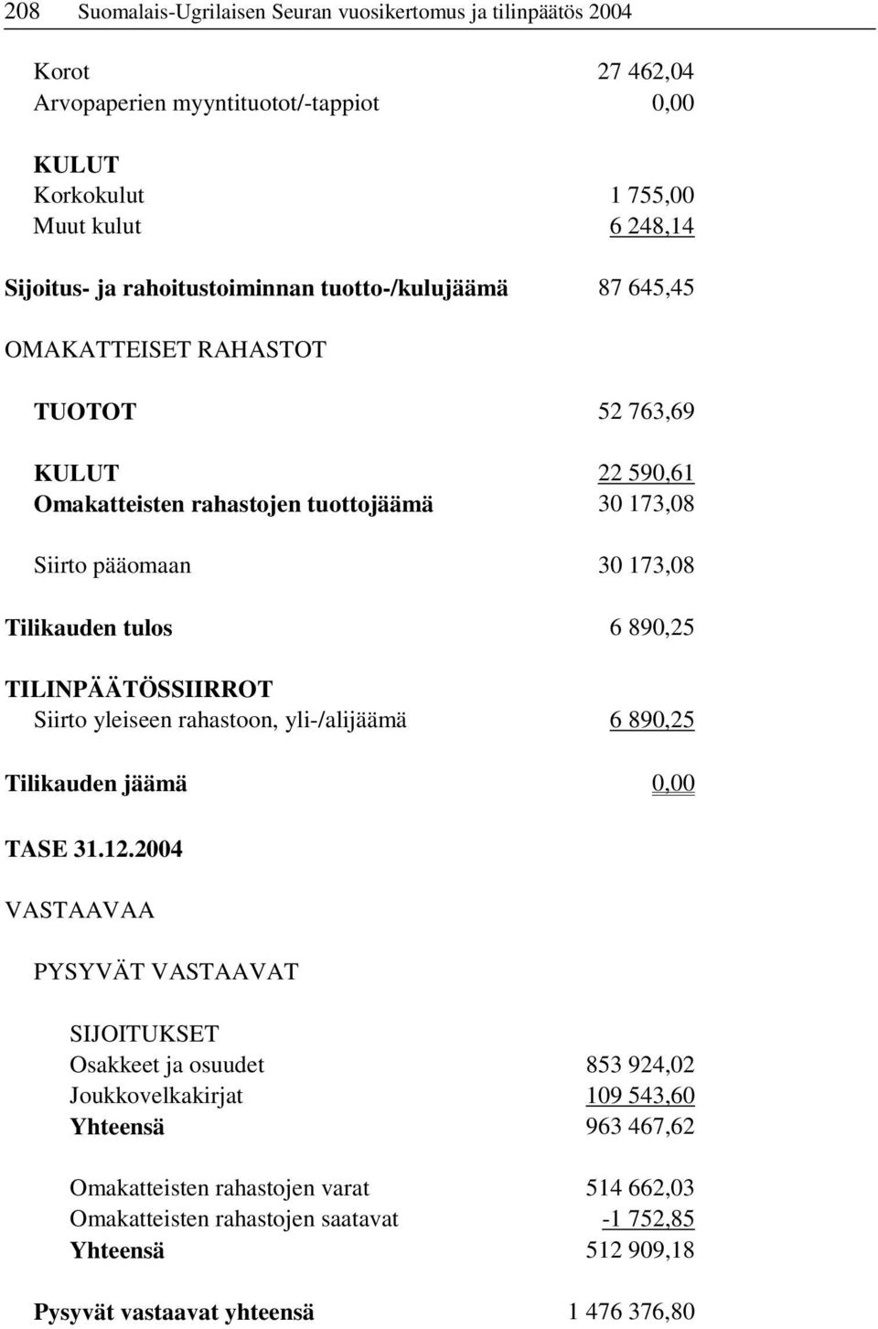 tulos 6 890,25 TILINPÄÄTÖSSIIRROT Siirto yleiseen rahastoon, yli-/alijäämä 6 890,25 Tilikauden jäämä 0,00 TASE 31.12.