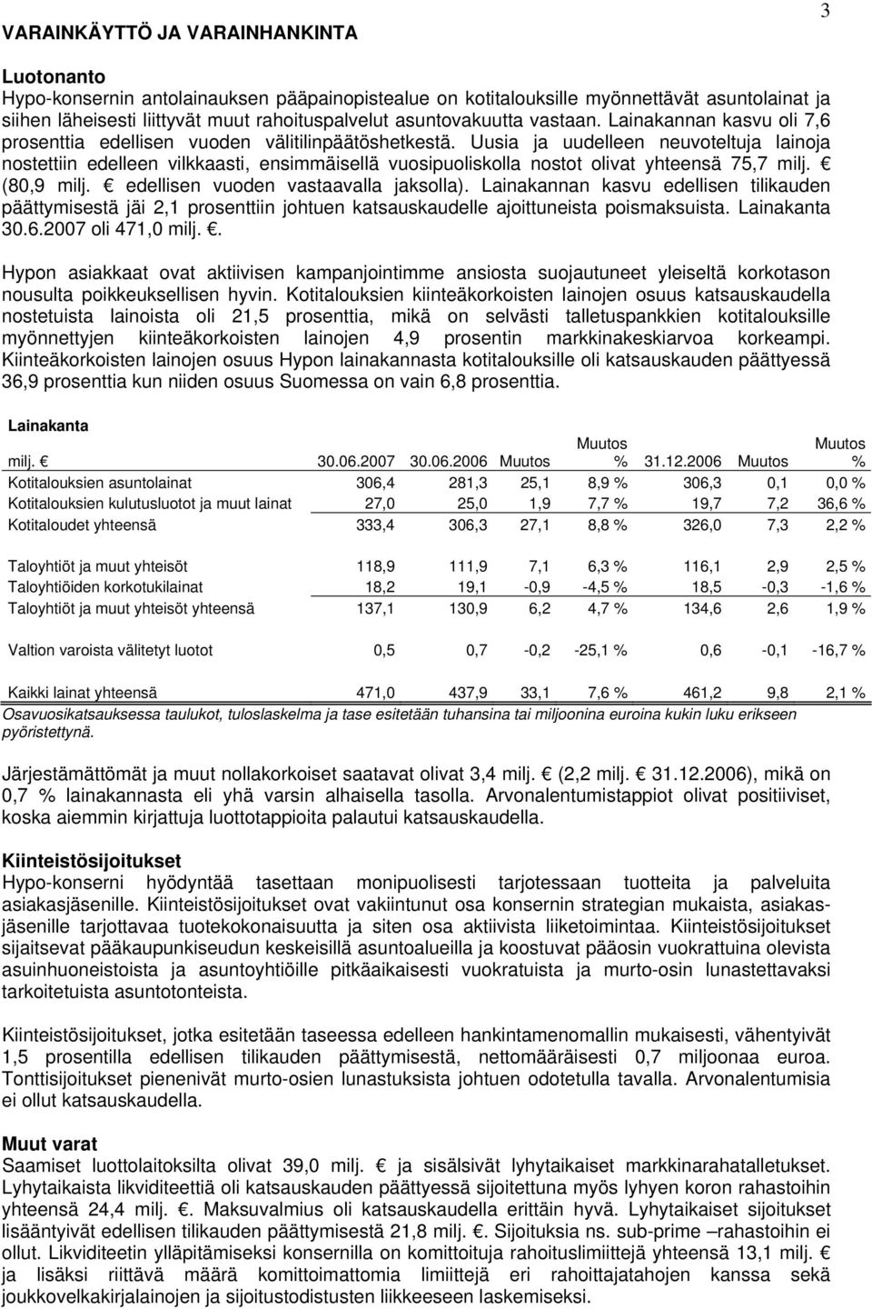 Uusia ja uudelleen neuvoteltuja lainoja nostettiin edelleen vilkkaasti, ensimmäisellä vuosipuoliskolla nostot olivat yhteensä 75,7 milj. (80,9 milj. edellisen vuoden vastaavalla jaksolla).