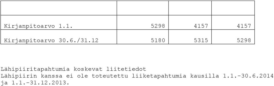 12 5180 5315 5298 Lähipiiritapahtumia koskevat