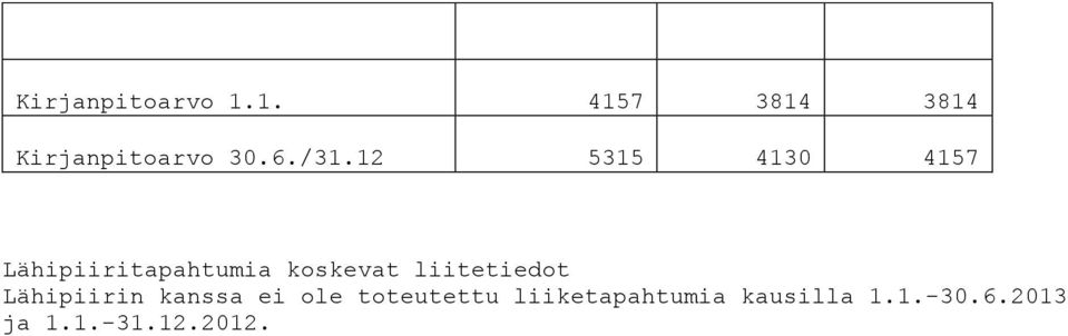 12 5315 4130 4157 Lähipiiritapahtumia koskevat