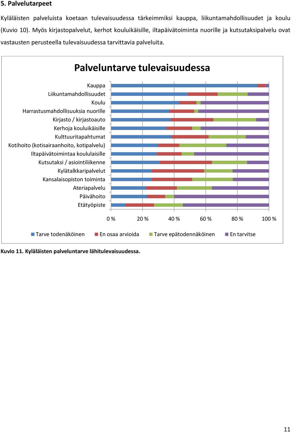 Kauppa Liikuntamahdollisuudet Koulu Harrastusmahdollisuuksia nuorille Kirjasto / kirjastoauto Kerhoja kouluikäisille Kulttuuritapahtumat Kotihoito (kotisairaanhoito, kotipalvelu) Iltapäivätoimintaa