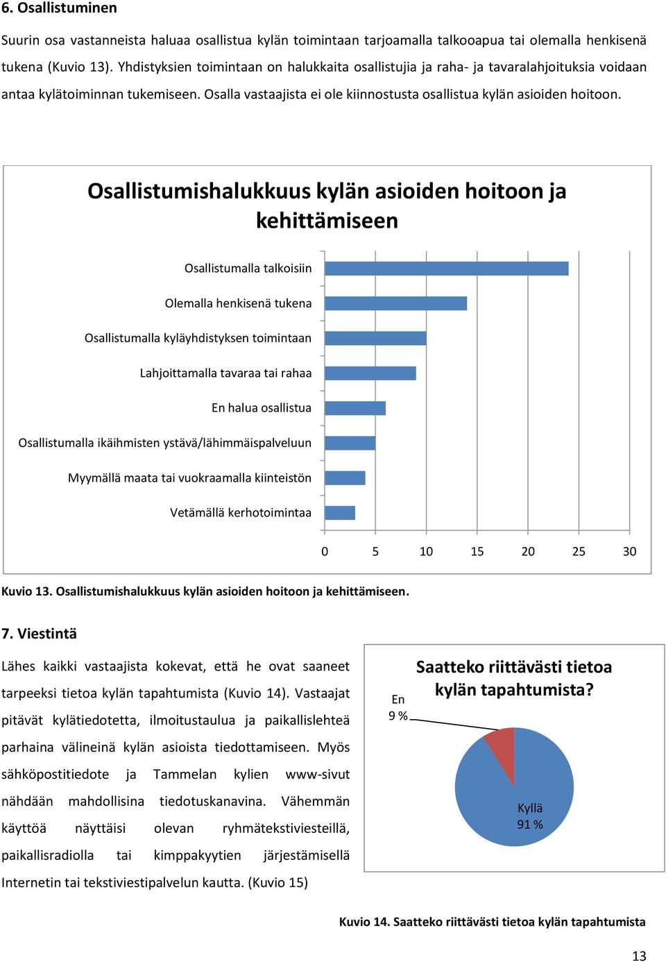 Osallistumishalukkuus kylän asioiden hoitoon ja kehittämiseen Osallistumalla talkoisiin Olemalla henkisenä tukena Osallistumalla kyläyhdistyksen toimintaan Lahjoittamalla tavaraa tai rahaa En halua