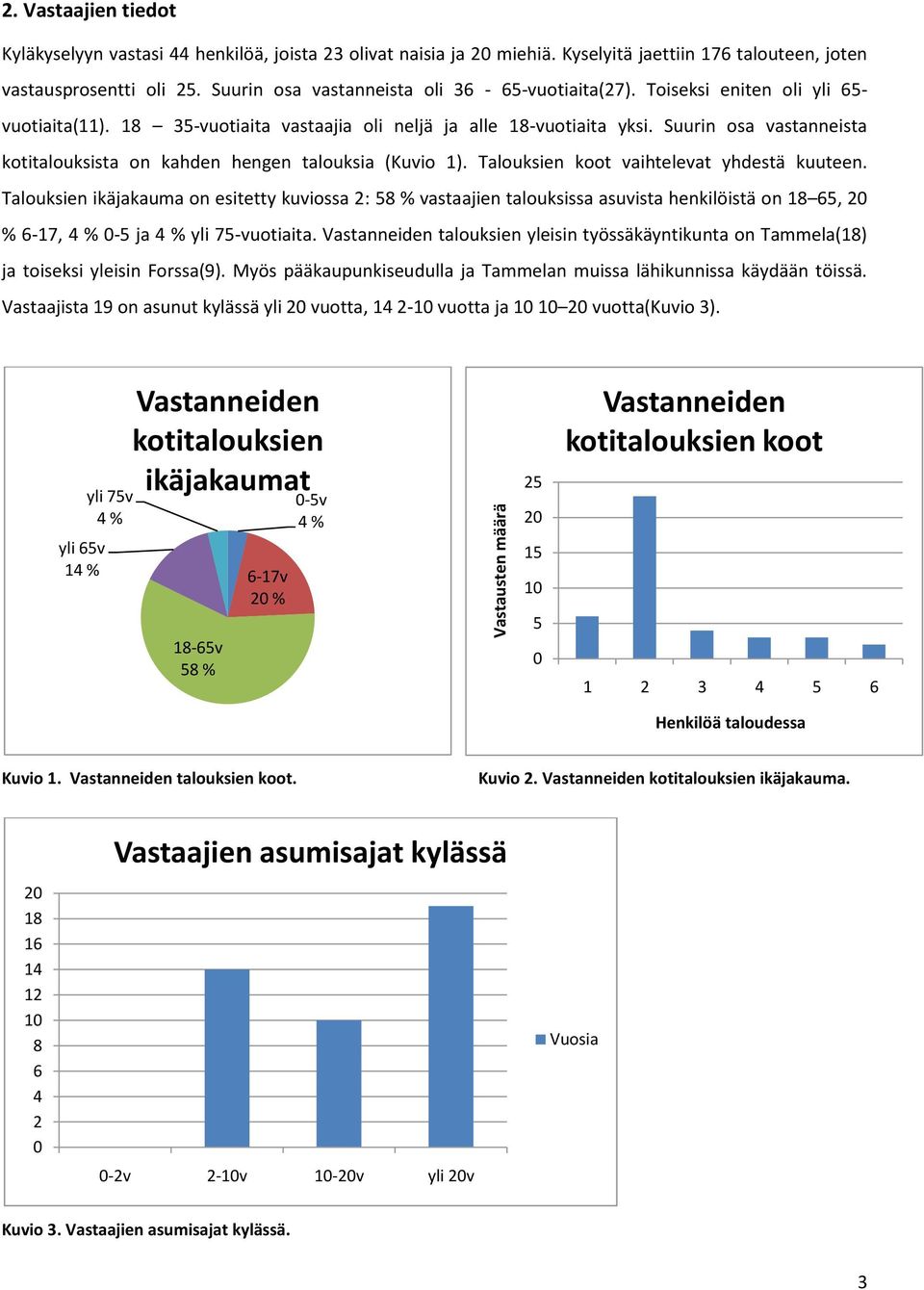 Suurin osa vastanneista kotitalouksista on kahden hengen talouksia (Kuvio 1). Talouksien koot vaihtelevat yhdestä kuuteen.