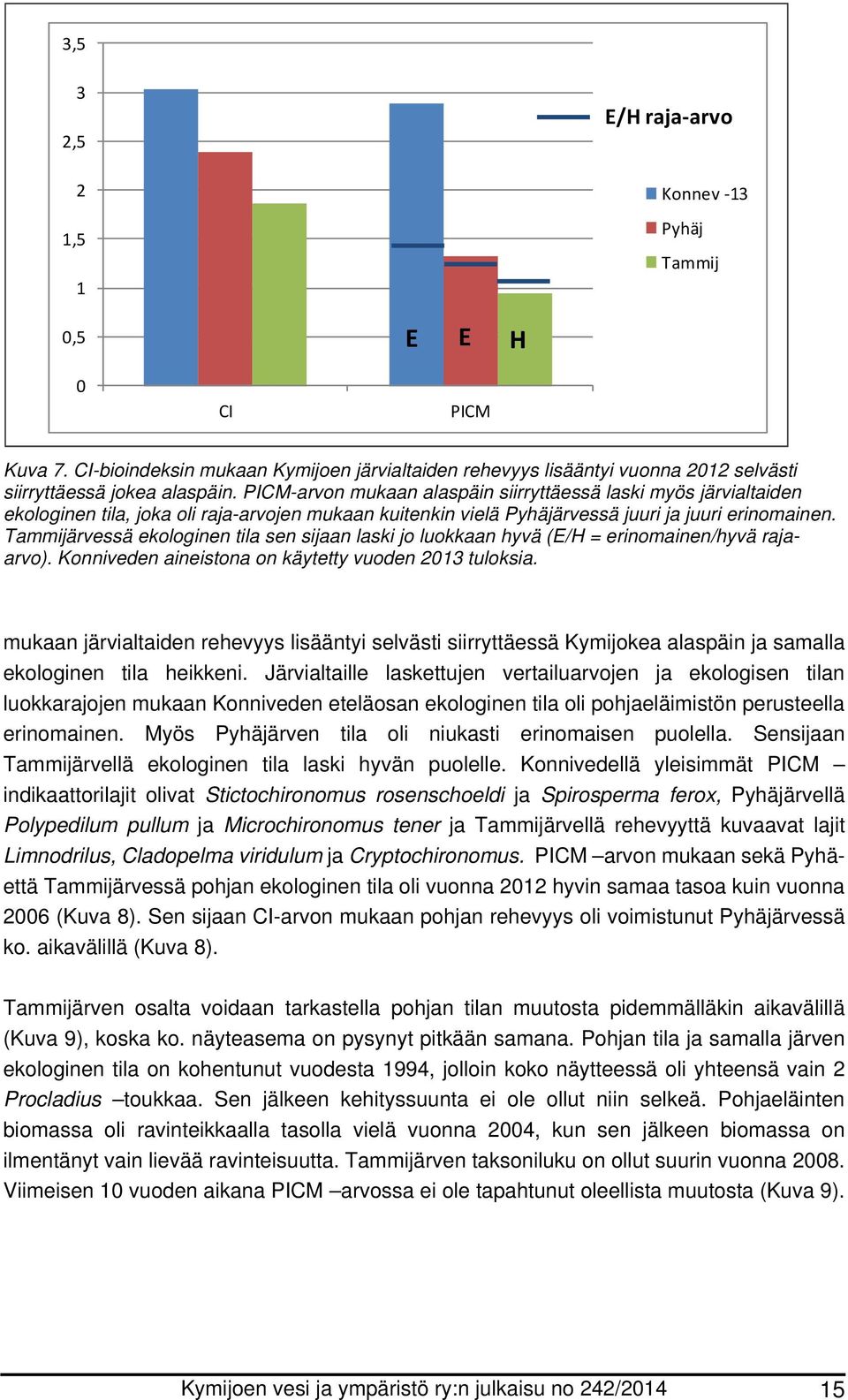 Tammijärvessä ekologinen tila sen sijaan laski jo luokkaan hyvä (E/H = erinomainen/hyvä rajaarvo). Konniveden aineistona on käytetty vuoden 2013 tuloksia.