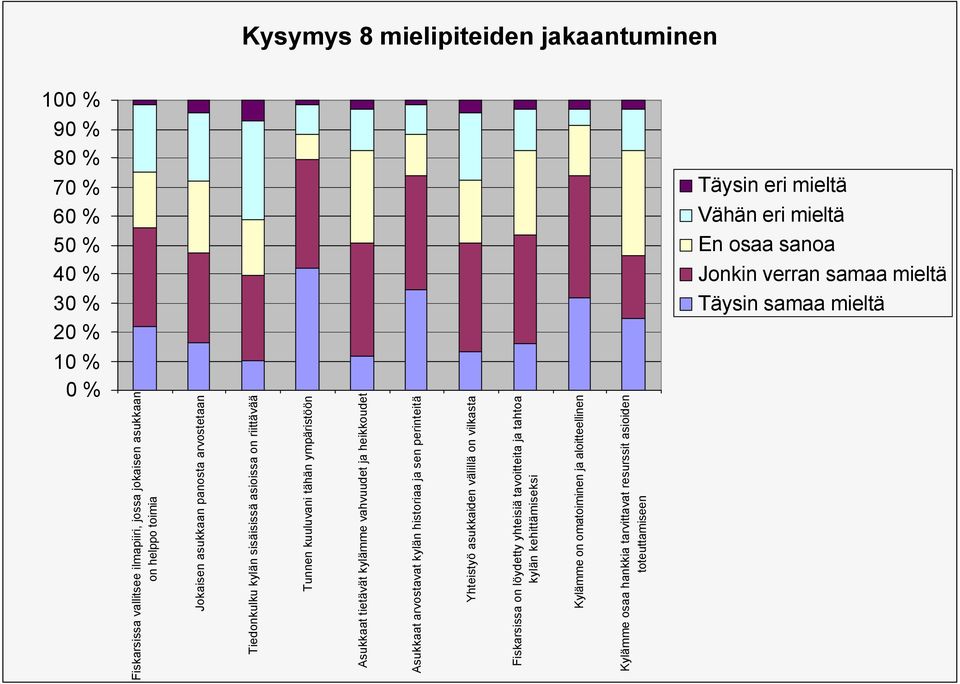 historiaa ja sen perinteitä Yhteistyö asukkaiden välillä on vilkasta Fiskarsissa on löydetty yhteisiä tavoitteita ja tahtoa kylän kehittämiseksi Kylämme on omatoiminen