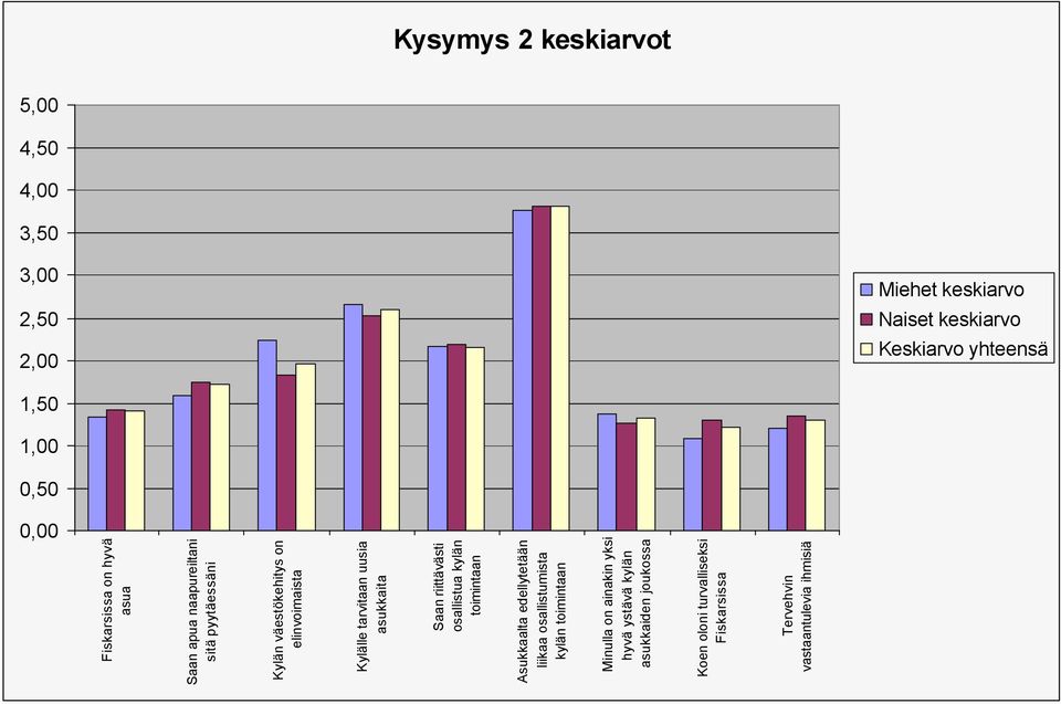 uusia asukkaita Saan riittävästi osallistua kylän toimintaan Asukkaalta edellytetään liikaa osallistumista kylän toimintaan