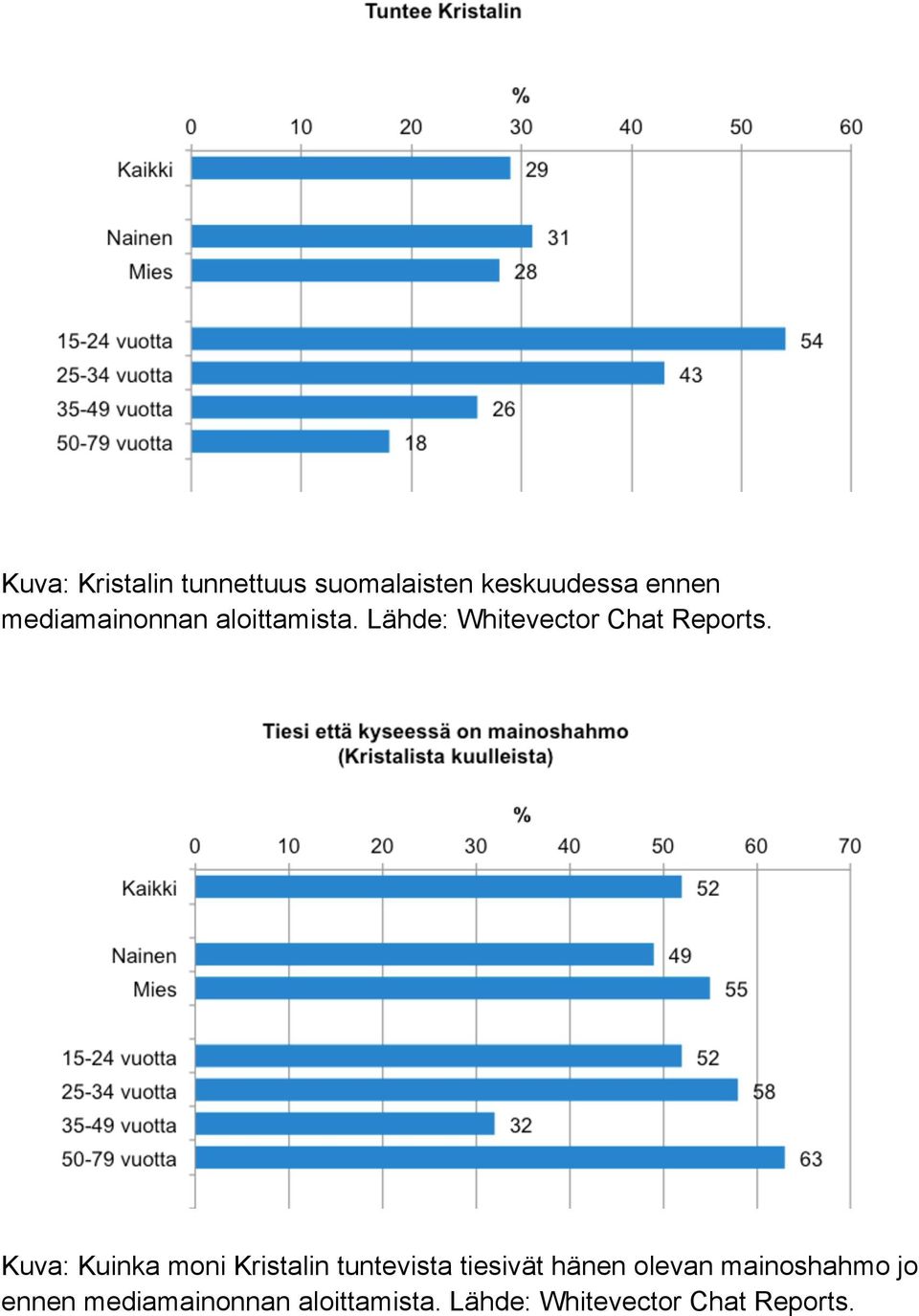 Kuva: Kuinka moni Kristalin tuntevista tiesivät hänen olevan