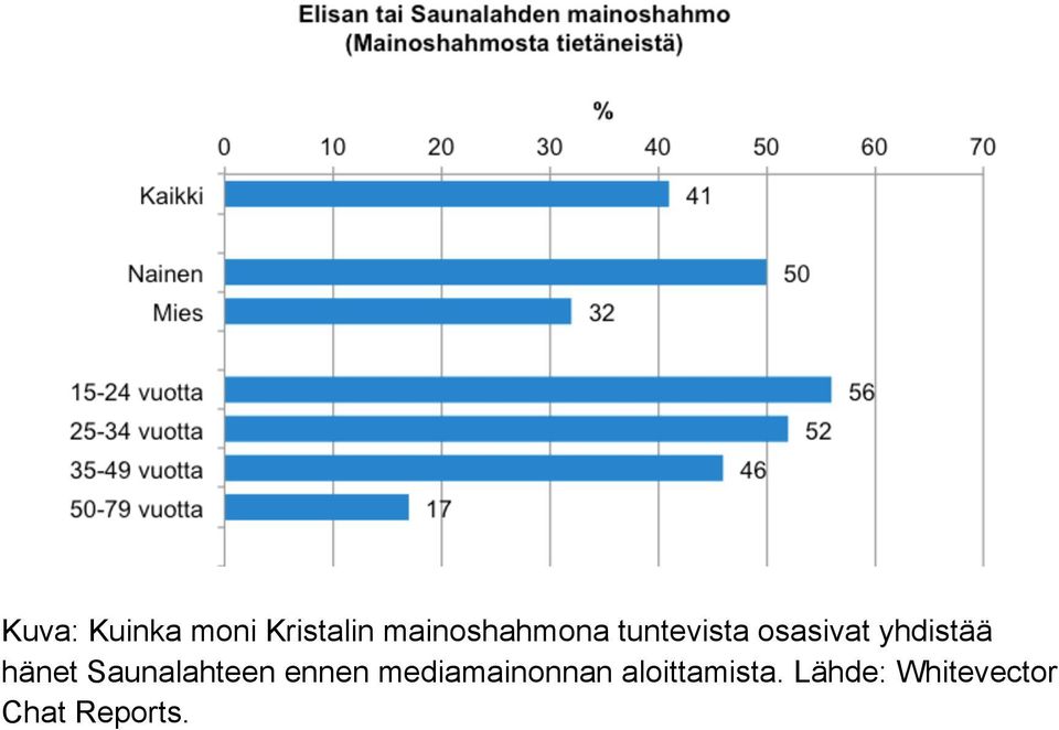 yhdistää hänet Saunalahteen ennen