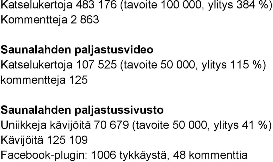 %) kommentteja 125 Saunalahden paljastussivusto Uniikkeja kävijöitä 70 679