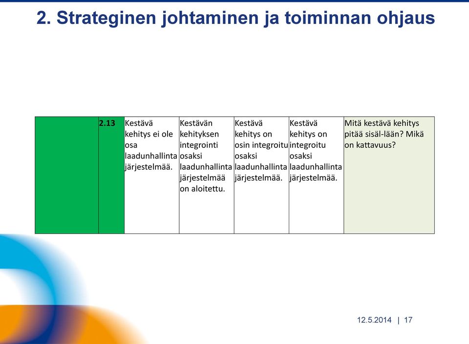 Kestävä kehitys on osin integroitu osaksi laadunhallinta järjestelmää.