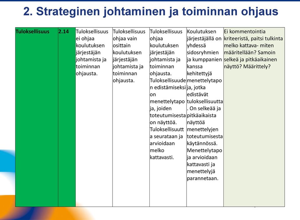 Tuloksellisuutt a seurataan ja arvioidaan melko kattavasti. järjestäjällä on yhdessä sidosryhmien ja kumppanien kanssa kehitettyjä menettelytapo ja, jotka edistävät tuloksellisuutta.