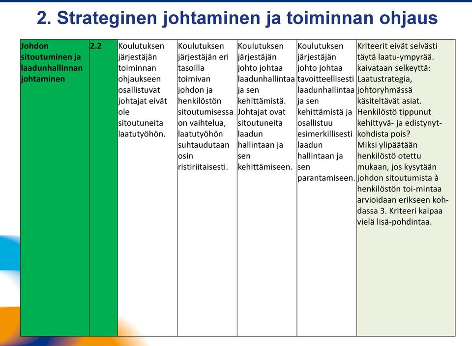 Johtajat ovat sitoutuneita laadun hallintaan ja sen kehittämiseen.