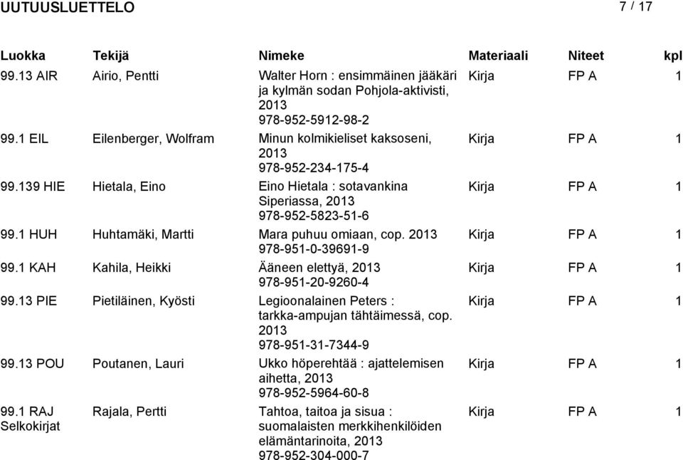 HUH Huhtamäki, Martti Mara puhuu omiaan, cop. 203 Kirja 978-95-0-3969-9 99. KAH Kahila, Heikki Ääneen elettyä, 203 Kirja 978-95-20-9260-4 99.