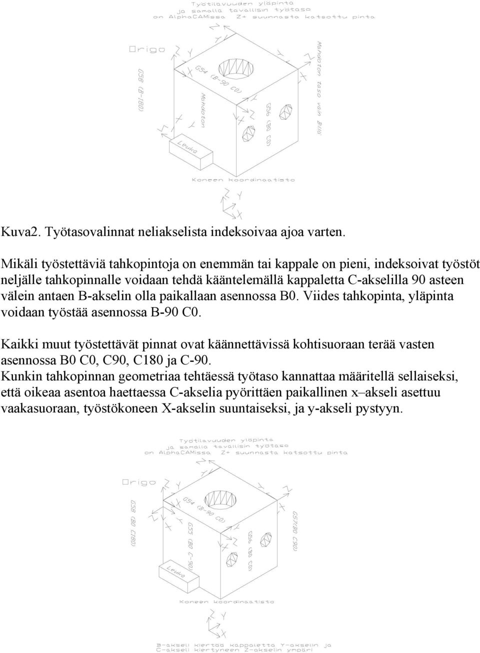 B-akselin olla paikallaan asennossa B0. Viides tahkopinta, yläpinta voidaan työstää asennossa B-90 C0.