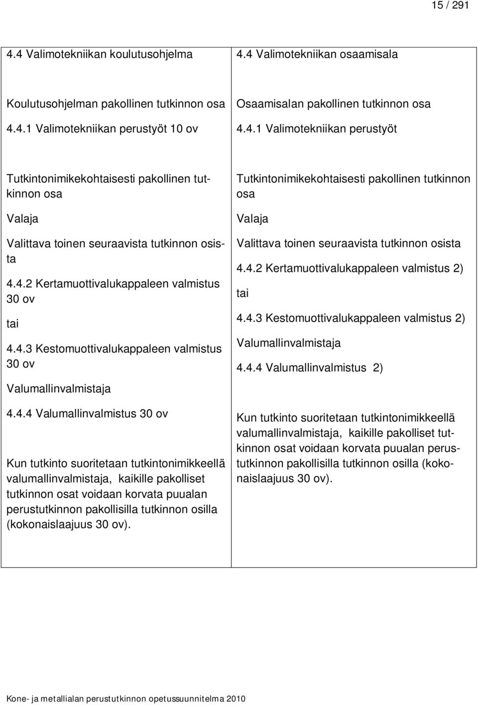 valumallinvalmistaja, kaikille pakolliset tutkinnon osat voidaan korvata puualan perustutkinnon pakollisilla tutkinnon osilla (kokonaislaajuus 30 ov).