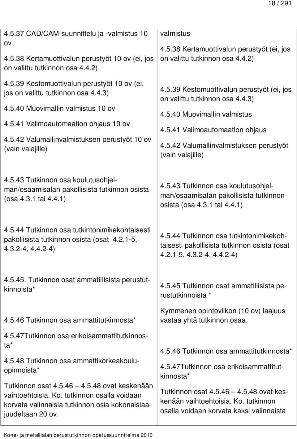 4.2) 4.5.39 Kestomuottivalun perustyöt (ei, jos on valittu tutkinnon osa 4.4.3) 4.5.40 Muovimallin valmistus 4.5.41 Valimoautomaation ohjaus 4.5.42 Valumallinvalmistuksen perustyöt (vain valajille) 4.