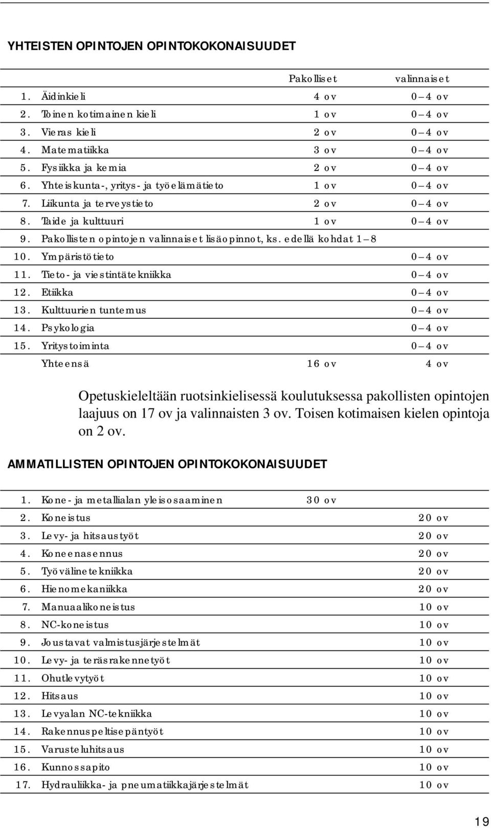 Pakollisten opintojen valinnaiset lisäopinnot, ks. edellä kohdat 1 8 10. Ympäristötieto 0 4 ov 11. Tieto- ja viestintätekniikka 0 4 ov 12. Etiikka 0 4 ov 13. Kulttuurien tuntemus 0 4 ov 14.