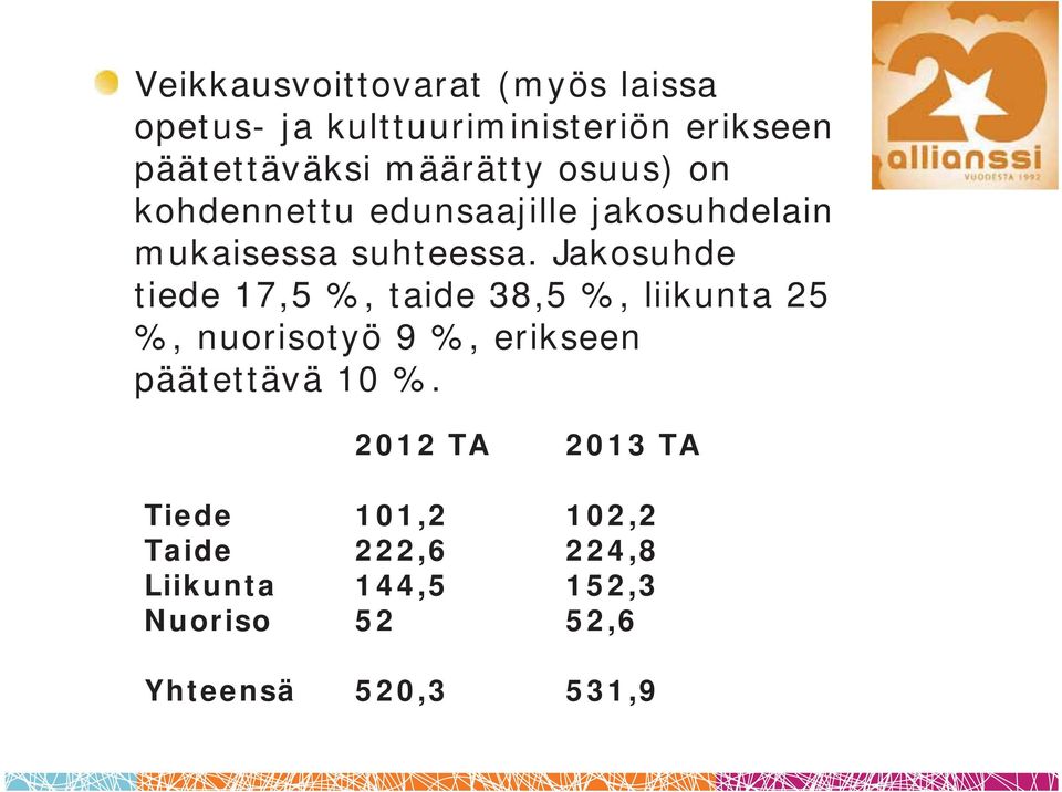 Jakosuhde tiede 17,5 %, taide 38,5 %, liikunta 25 %, nuorisotyö 9 %, erikseen päätettävä 10