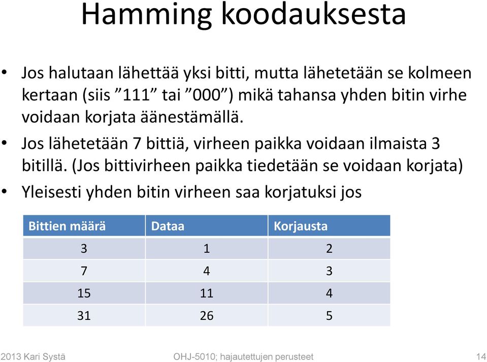 Jos lähetetään 7 bittiä, virheen paikka voidaan ilmaista 3 bitillä.