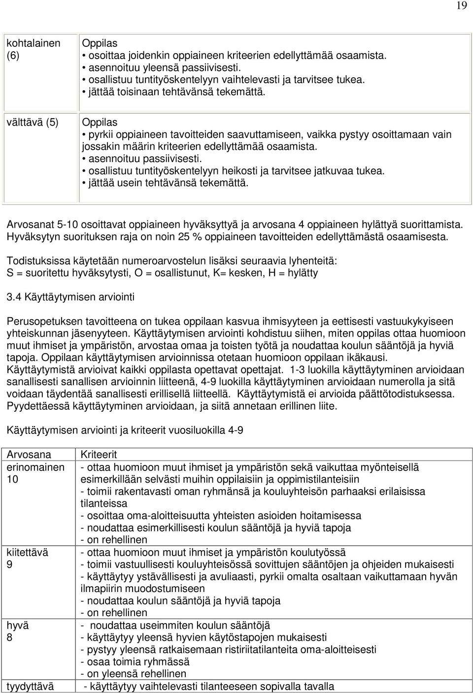 osallistuu tuntityöskentelyyn heikosti ja tarvitsee jatkuvaa tukea. jättää usein tehtävänsä tekemättä. Arvosanat 5-10 osoittavat oppiaineen hyväksyttyä ja arvosana 4 oppiaineen hylättyä suorittamista.
