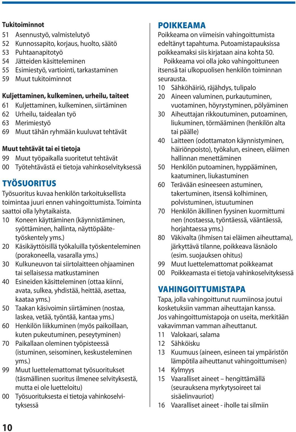Muut työpaikalla suoritetut tehtävät 00 Työtehtävästä ei tietoja vahinkoselvityksessä Työsuoritus Työsuoritus kuvaa henkilön tarkoituksellista toimintaa juuri ennen vahingoittumista.