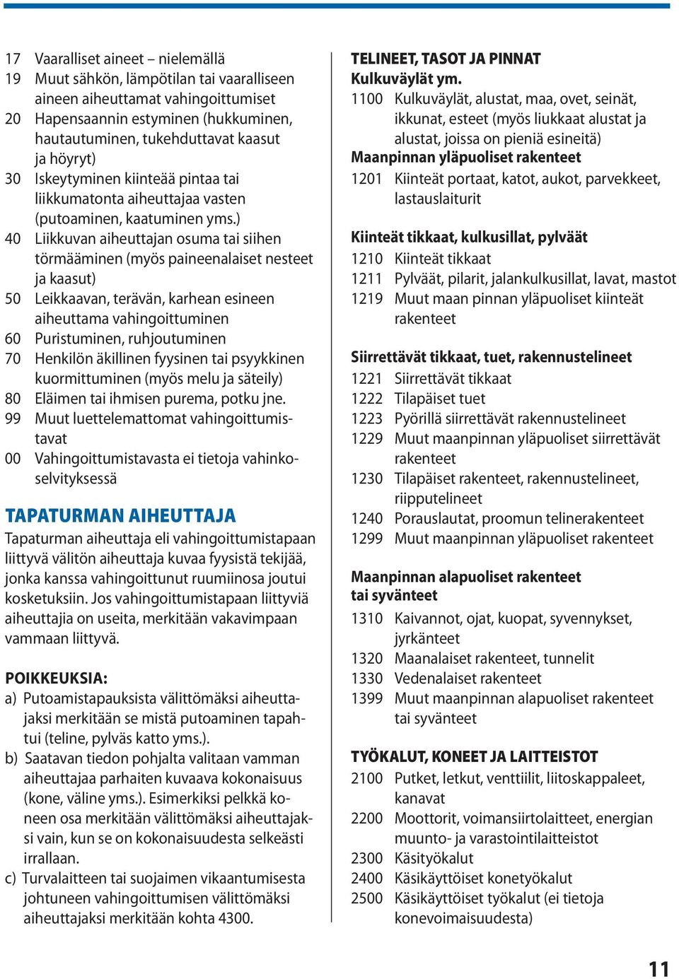 ) 40 Liikkuvan aiheuttajan osuma tai siihen törmääminen (myös paineenalaiset nesteet ja kaasut) 50 Leikkaavan, terävän, karhean esineen aiheuttama vahingoittuminen 60 Puristuminen, ruhjoutuminen 70