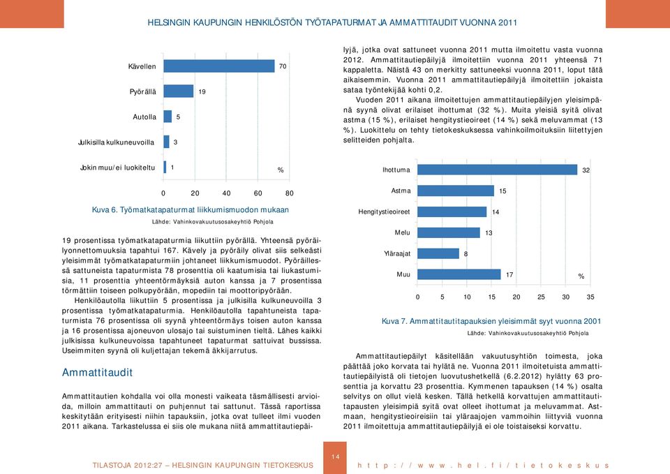 Vuonna 2011 ammattitautiepäilyjä ilmoitettiin jokaista sataa työntekijää 0,2. Vuoden 2011 aikana ilmoitettujen ammattitautiepäilyjen yleisimpänä syynä olivat erilaiset ihottumat (32 ).