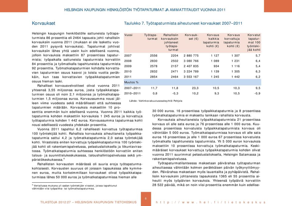 laskettu vuoden 2011 pysyviä korvauksia).