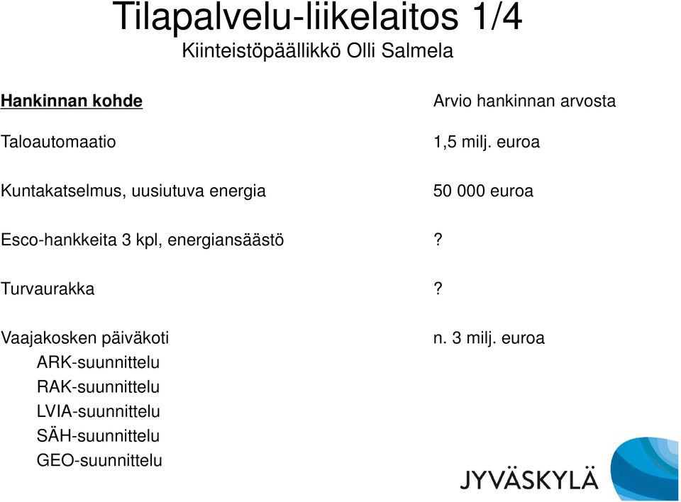 euroa Kuntakatselmus, uusiutuva energia 50 000 euroa Esco-hankkeita 3 kpl,