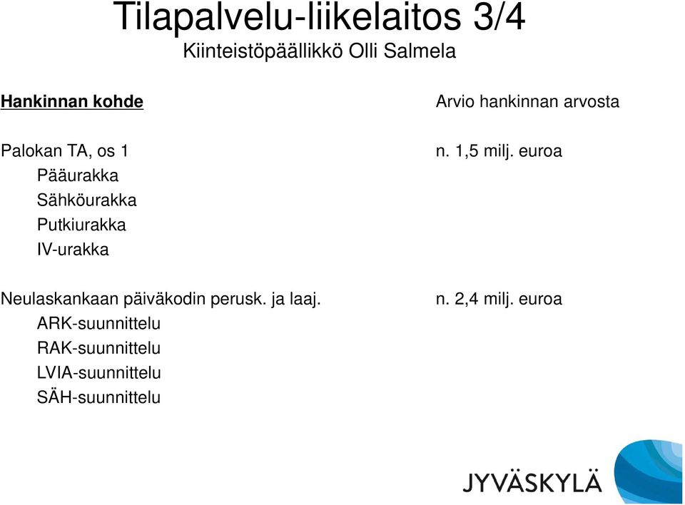 IV-urakka n. 1,5 milj. euroa Neulaskankaan päiväkodin perusk. ja laaj.