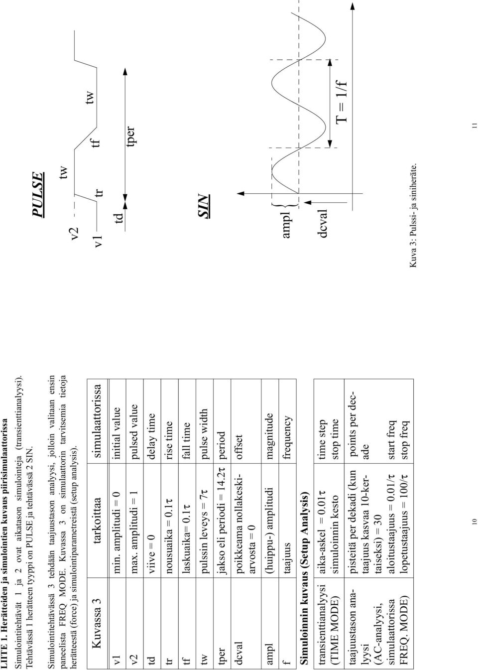 Kuvassa 3 on simulaattorin tarvitsemia tietoja herätteestä (force) ja simulointiparametreistä (setup analysis). Kuvassa 3 tarkoittaa simulaattorissa v1 min. amplitudi = 0 initial value v2 max.