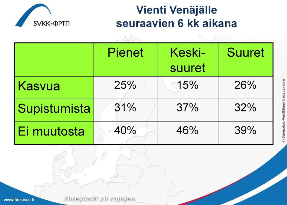 Suuret Kasvua 25 15 26