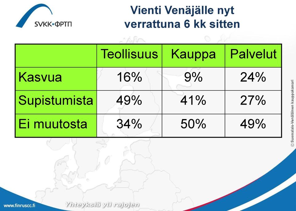 Palvelut Kasvua 16 9 24