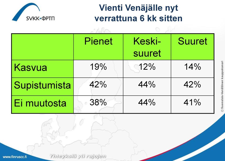 Suuret Kasvua 19 12 14