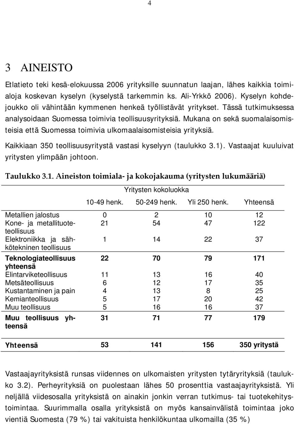 Mukana on sekä suomalaisomisteisia että Suomessa toimivia ulkomaalaisomisteisia yrityksiä. Kaikkiaan 350 teollisuusyritystä vastasi kyselyyn (taulukko 3.1).