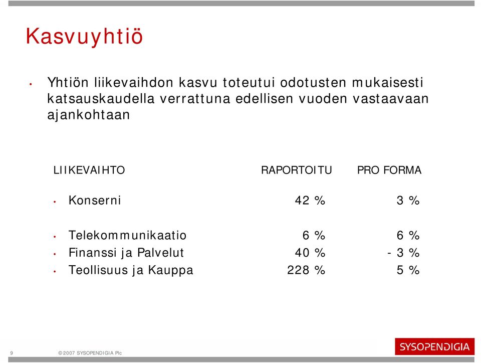 LIIKEVAIHTO RAPORTOITU PRO FORMA Konserni 4 % 3 % Telekommunikaatio 6 %