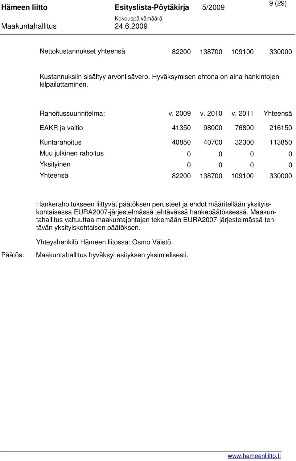 2011 Yhteensä EAKR ja valtio 41350 98000 76800 216150 Kuntarahoitus 40850 40700 32300 113850 Muu julkinen rahoitus 0 0 0 0 Yksityinen 0 0 0 0 Yhteensä 82200 138700 109100 330000