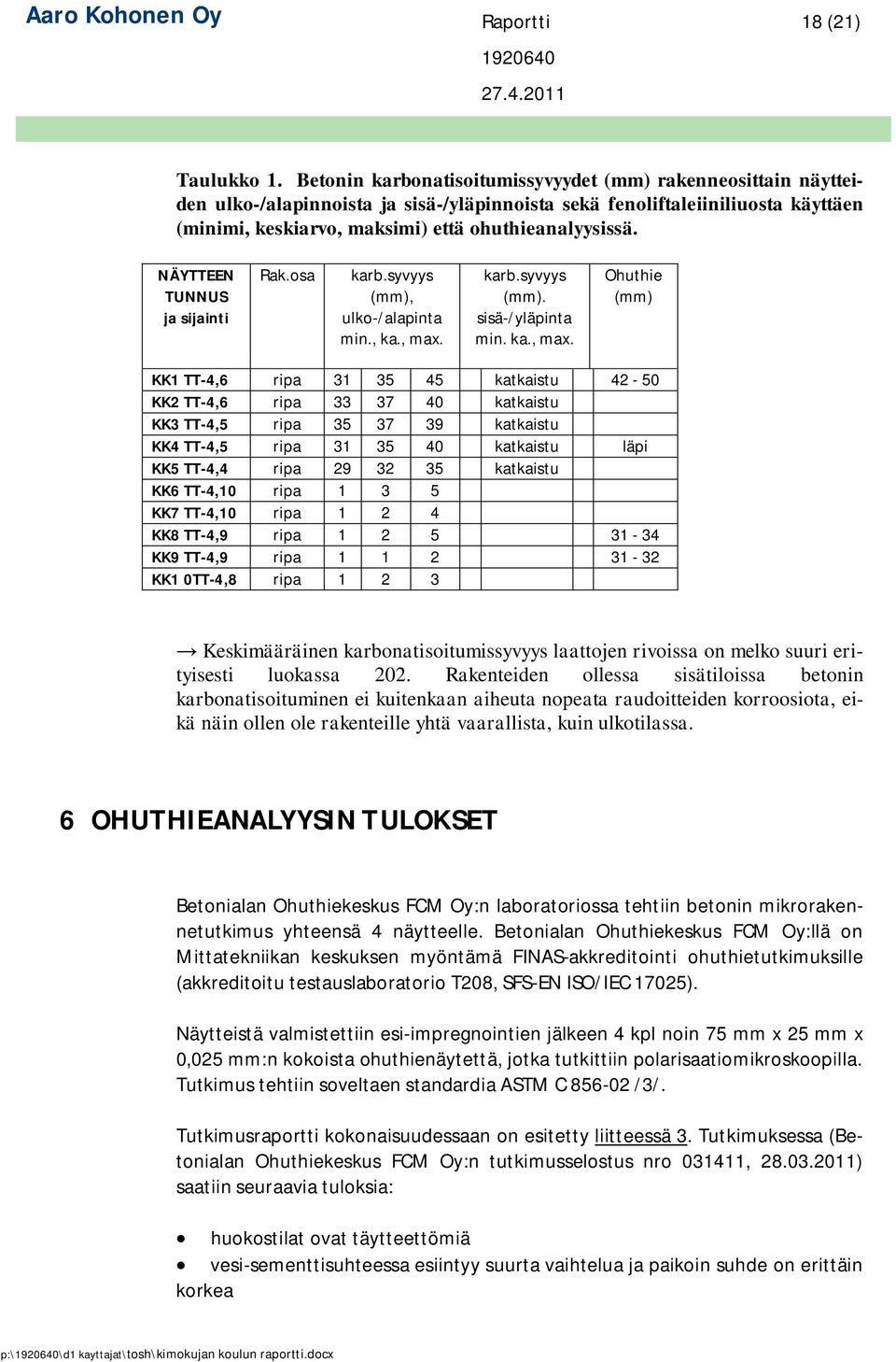 NÄYTTEEN TUNNUS ja sijainti Rak.osa karb.syvyys (mm), ulko-/alapinta min., ka., max.