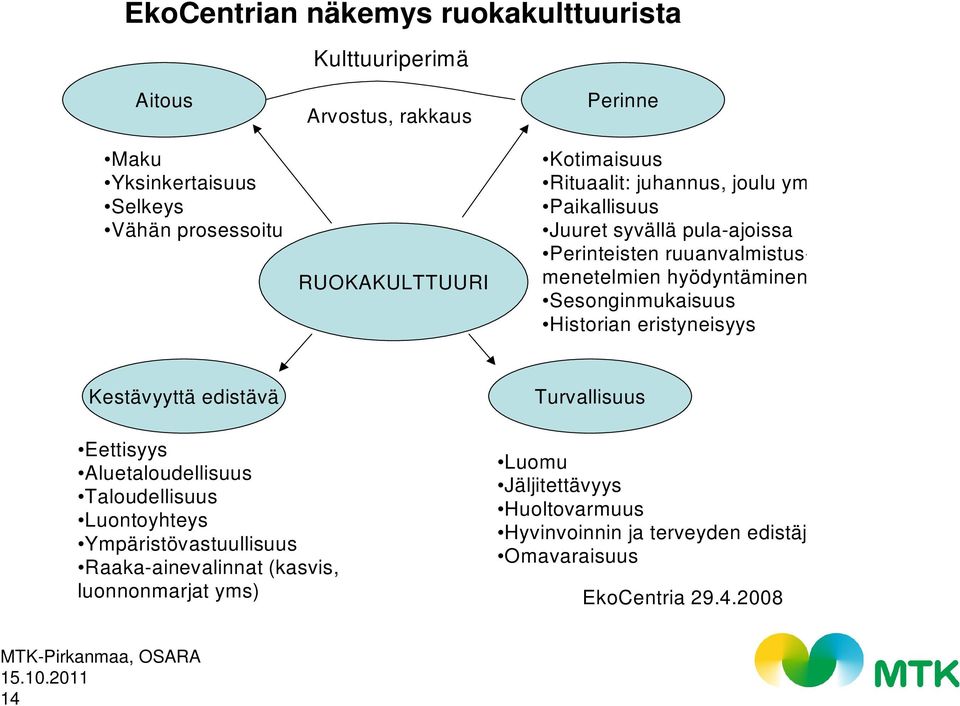 Sesonginmukaisuus Historian eristyneisyys Kestävyyttä edistävä Turvallisuus Eettisyys Aluetaloudellisuus Taloudellisuus Luontoyhteys