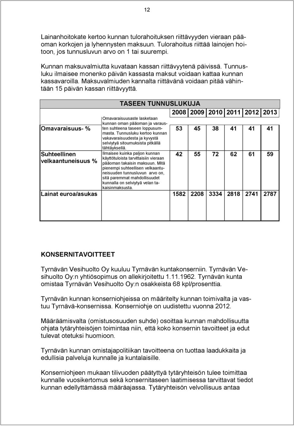 Maksuvalmiuden kannalta riittävänä voidaan pitää vähintään 15 päivän kassan riittävyyttä.