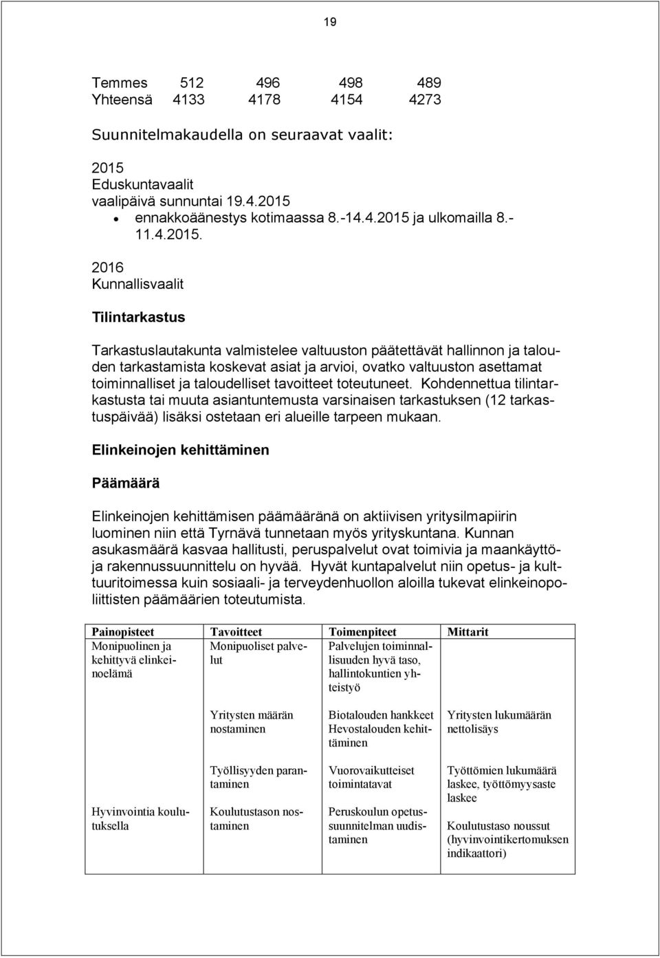 2016 Kunnallisvaalit Tilintarkastus Tarkastuslautakunta valmistelee valtuuston päätettävät hallinnon ja talouden tarkastamista koskevat asiat ja arvioi, ovatko valtuuston asettamat toiminnalliset ja